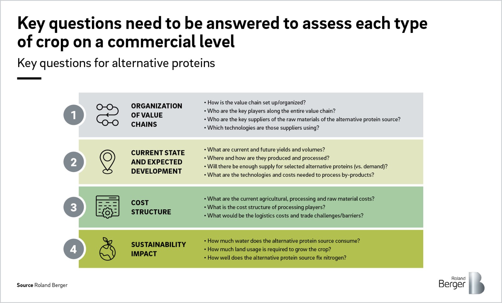 How agrifood companies can prepare best for the future Roland Berger