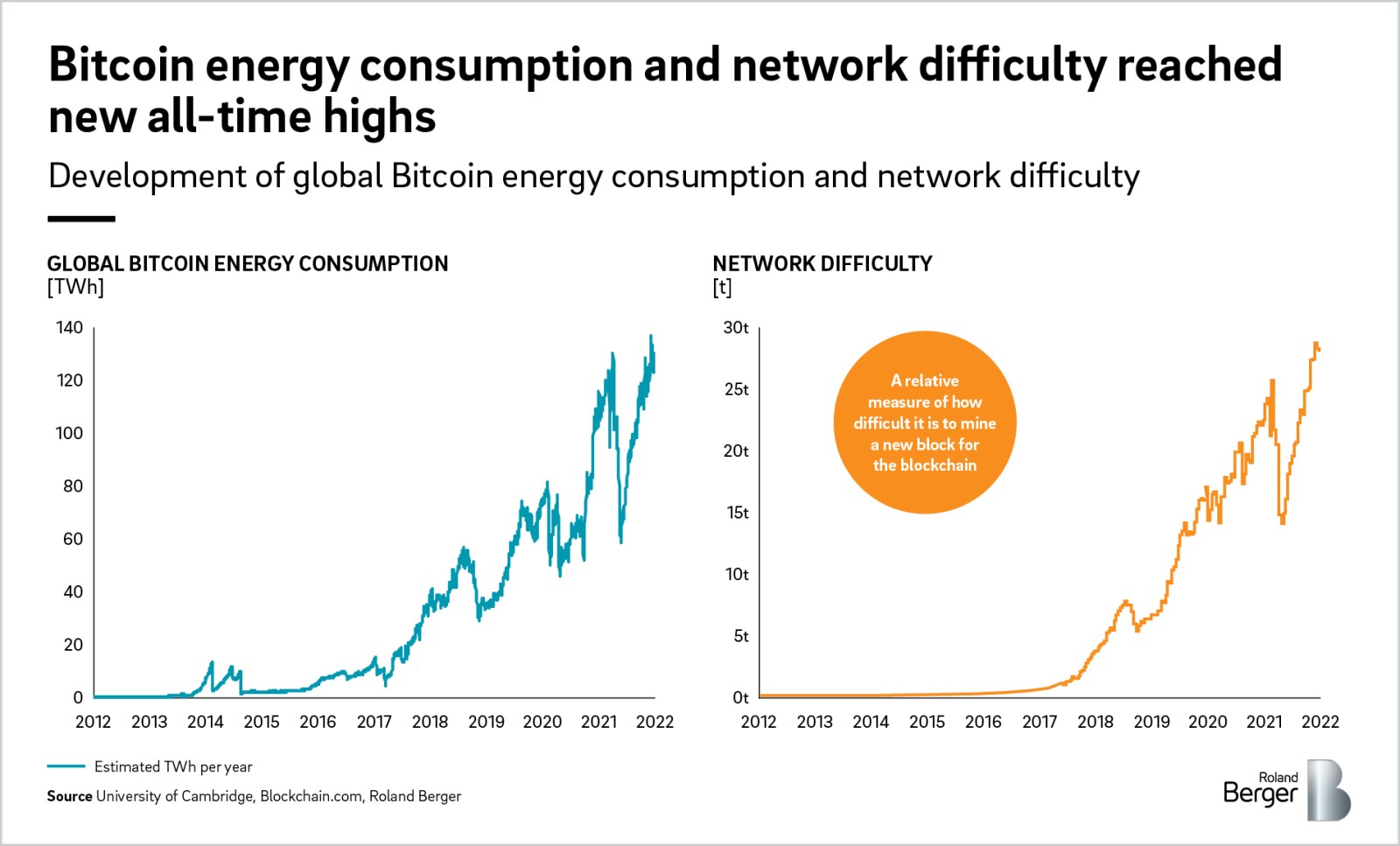 energy used on cryptocurrency mining each year