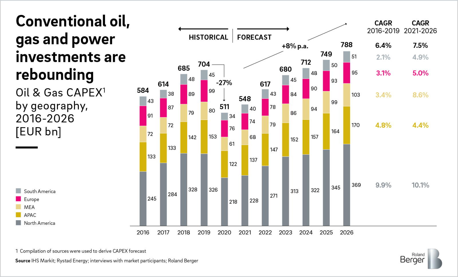 The thorny path to energy transition Why EPC companies need to