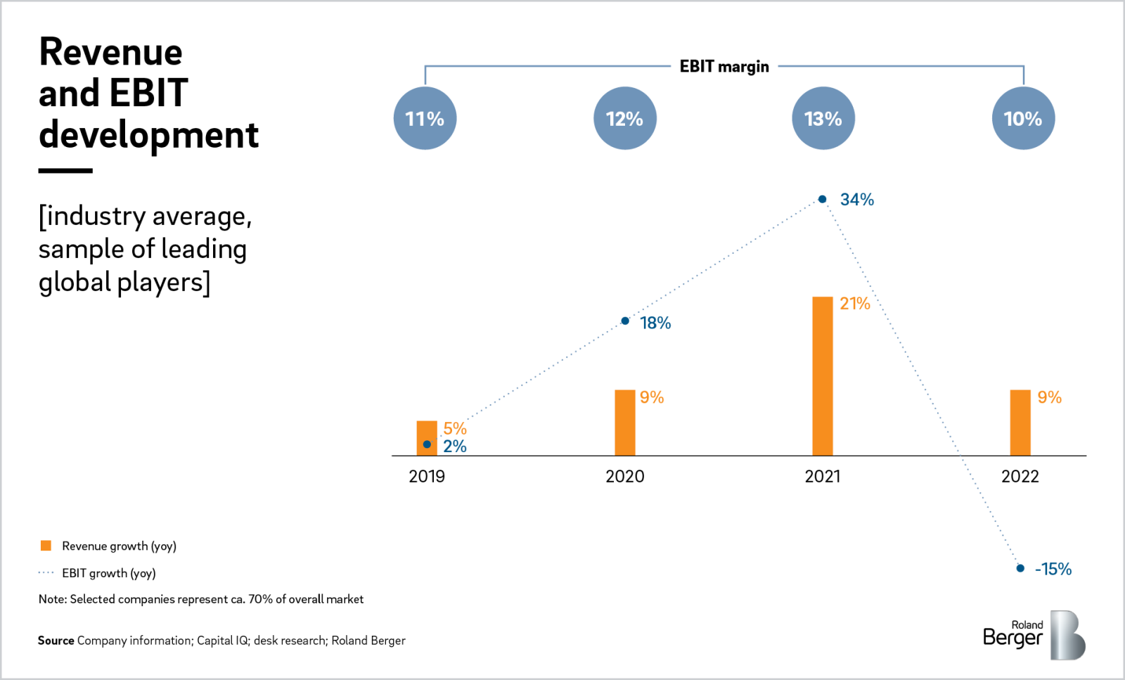 Embracing change in the power tools industry Roland Berger