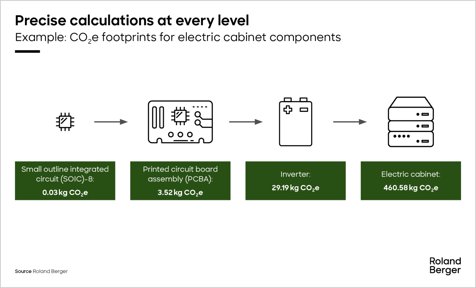 International GHG calculating methodology standards - HPBS