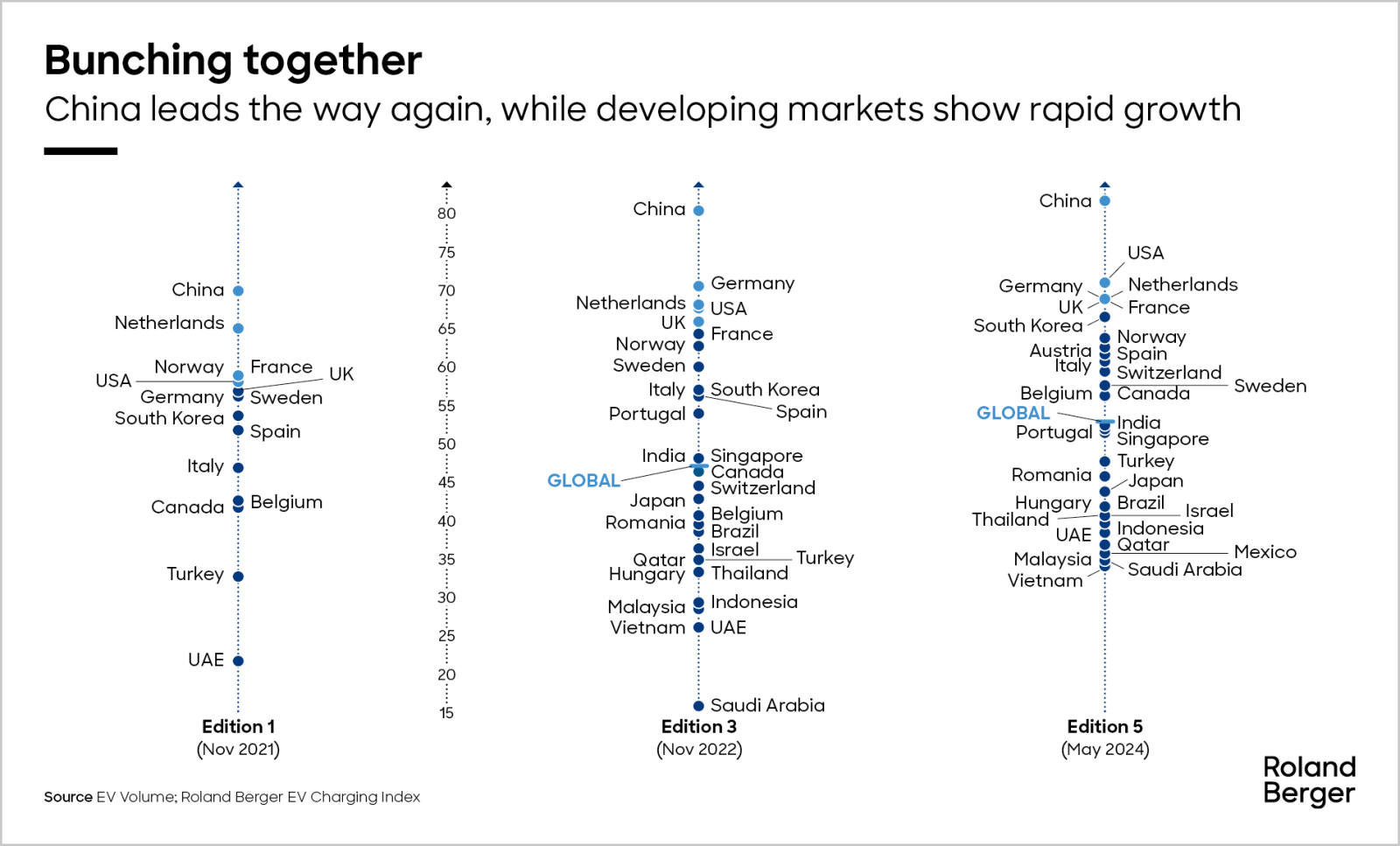 EV充電指数2024 | Roland Berger