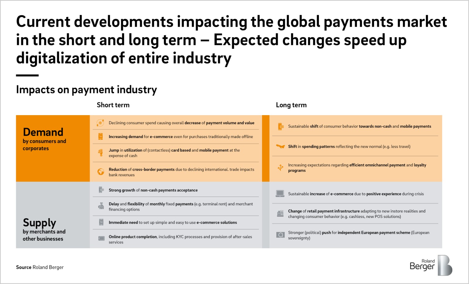 How Will The Covid 19 Crisis Impact The Payments Industry Roland Berger