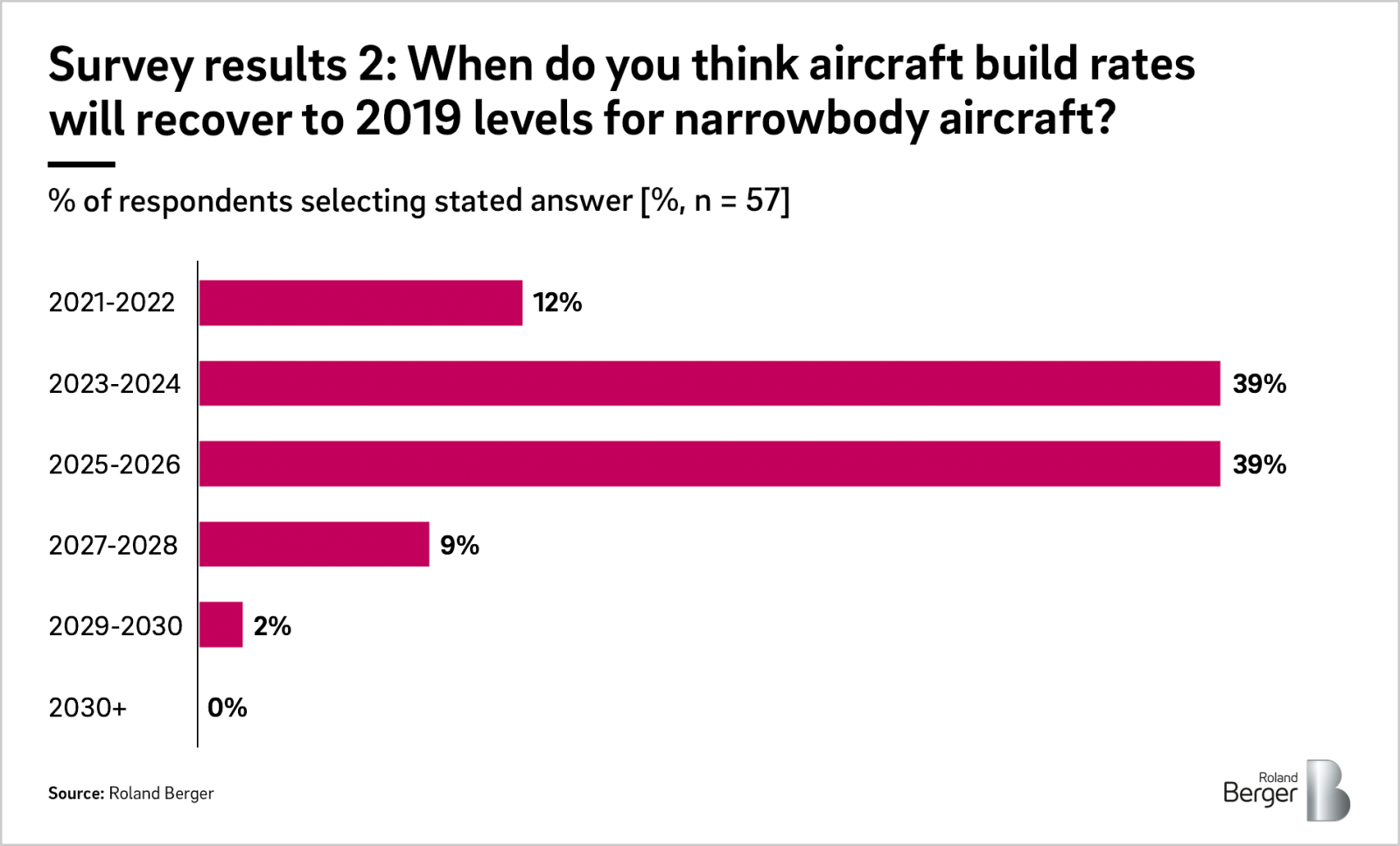 A year on from Covid19 in the aviation and aerospace industries