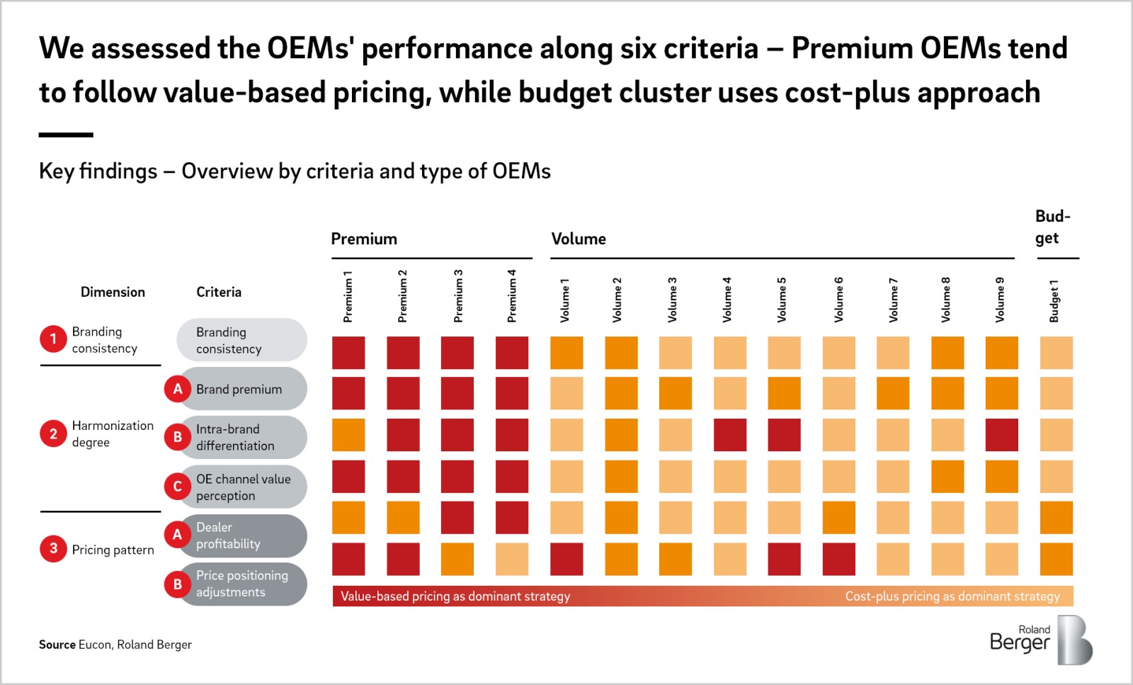 510 Aftermarket Car Parts Brands  Latest