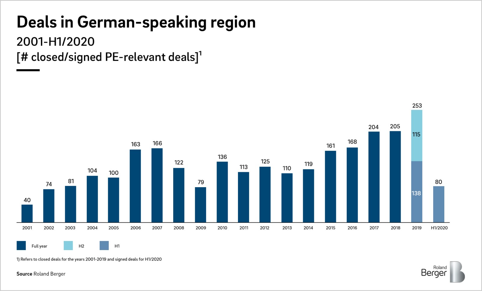 From Damage Assessment To Crisis Preparation An Outlook On The Pe Industry Roland Berger