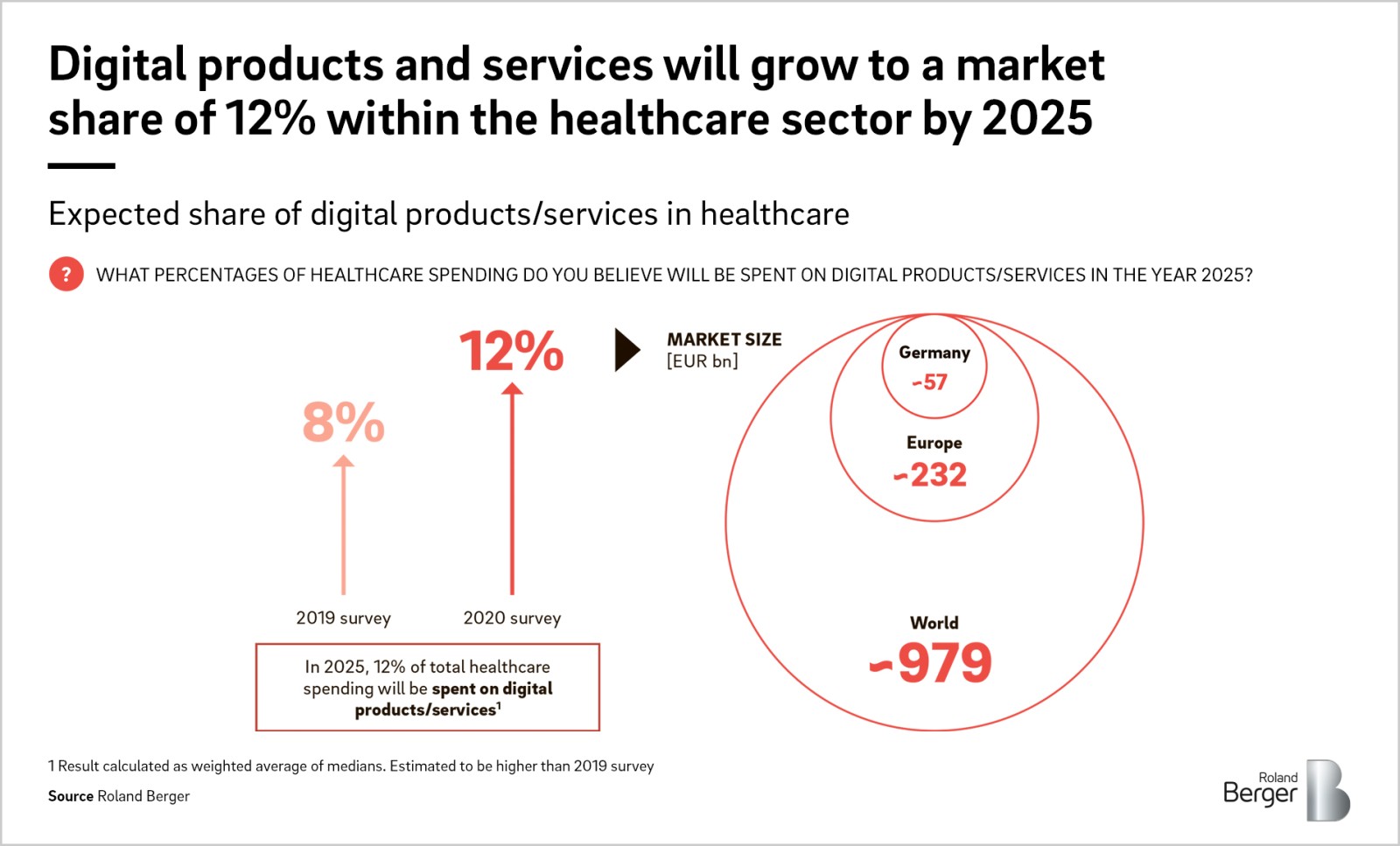 Future Of Health The Rise Of Healthcare Platforms Roland Berger Future Of Health The Rise Of Healthcare Platforms Roland Berger