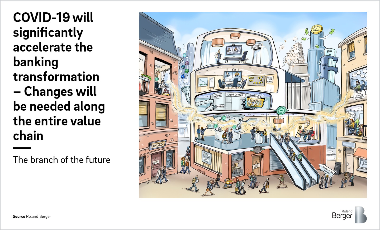 The New Normal In Banking Covid 19 As A Catalyst For Existing Trends Roland Berger Find high quality normal drawing, all drawing images can be downloaded for free for personal use only. the new normal in banking covid 19 as