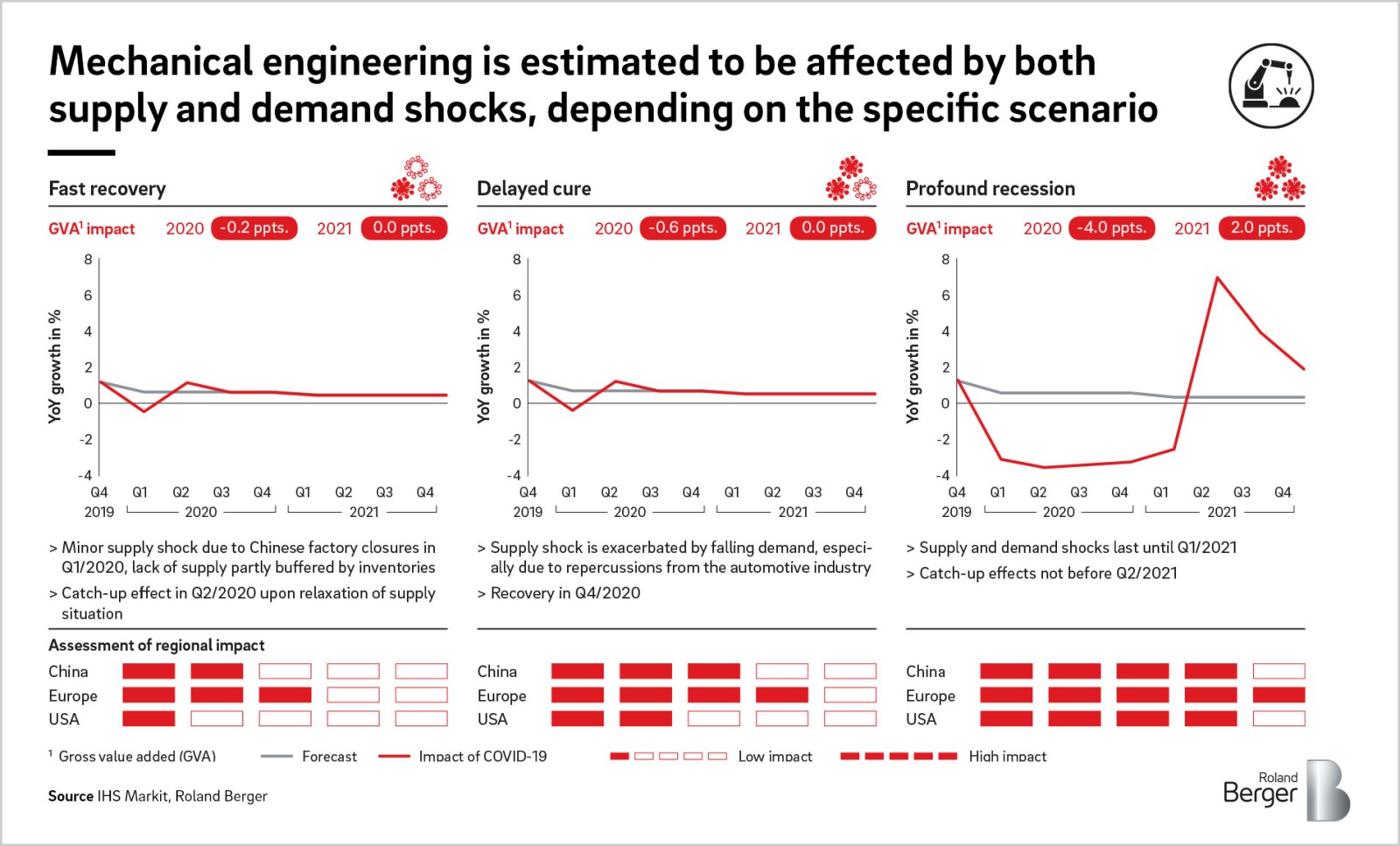Three Scenarios For How Coronavirus May Affect Economies And