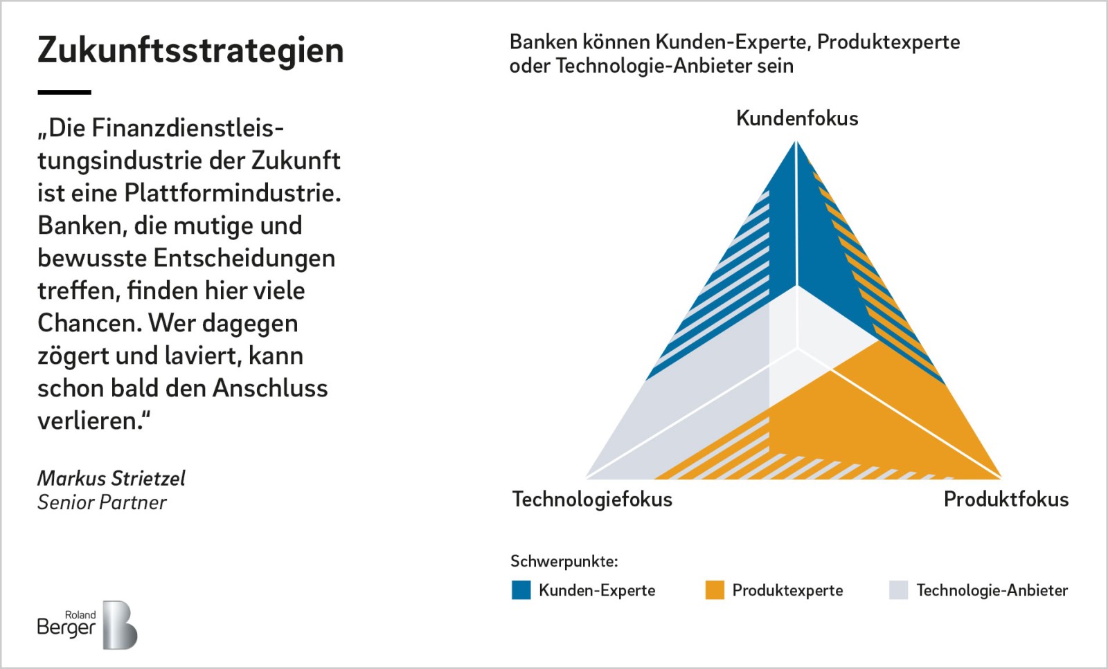 Die Zukunft Der Finanzdienstleistungsbranche Liegt In Der Plattformokonomie Roland Berger