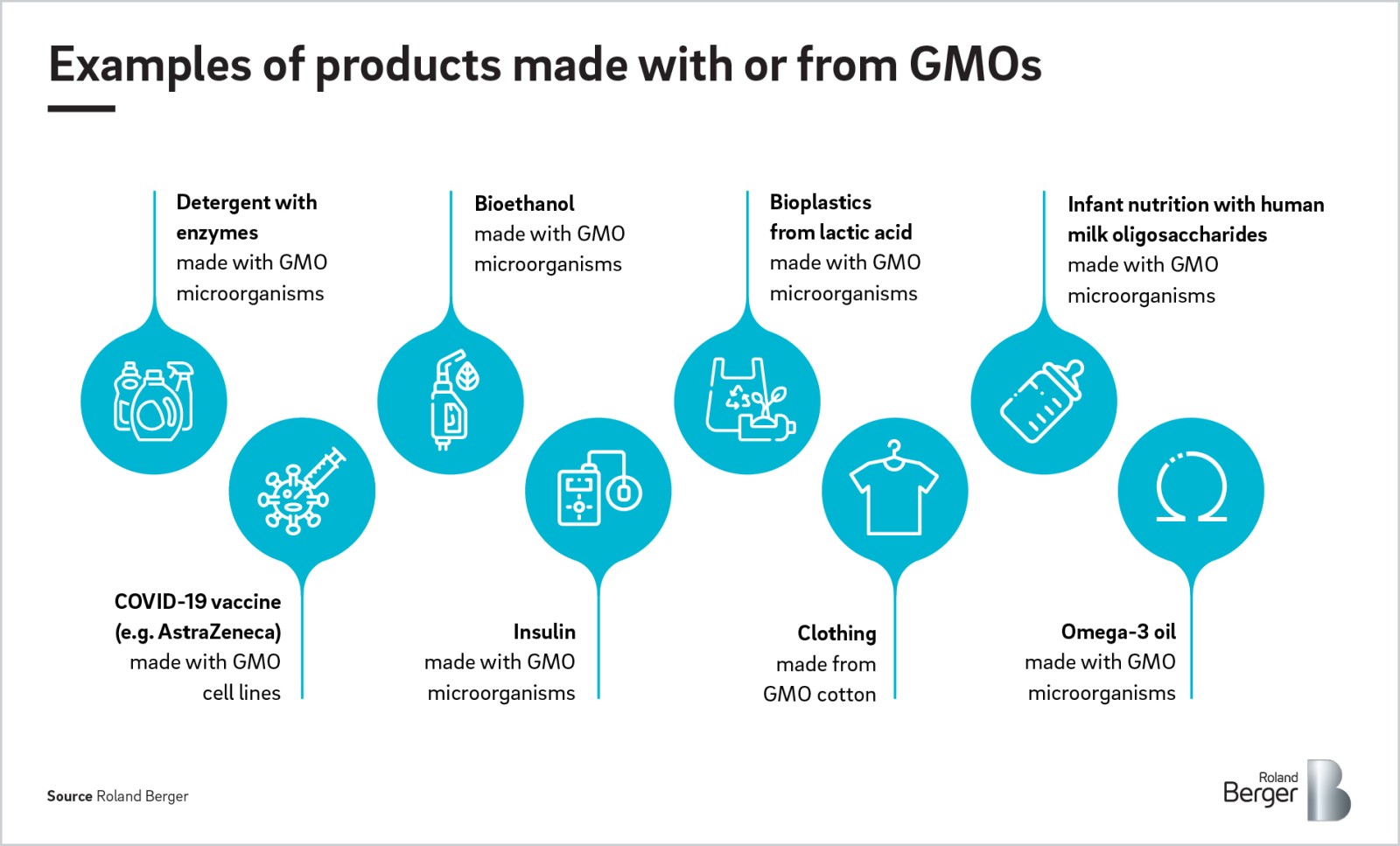 genetically-modified-food-examples