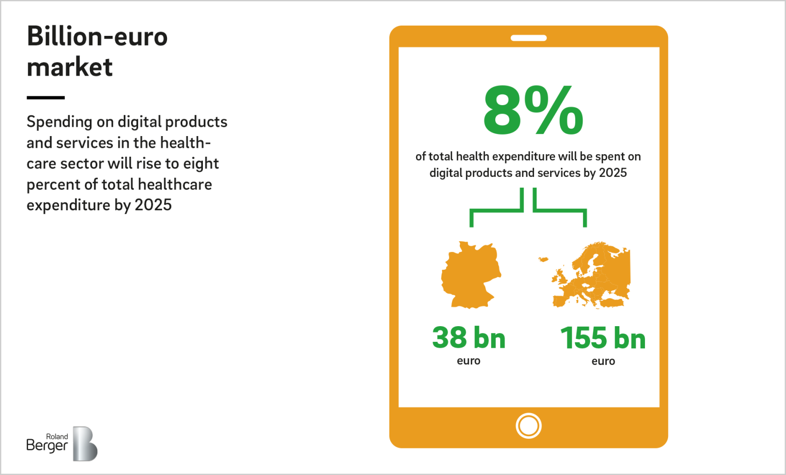 Digitalization In The Healthcare Sector Don T Wait Take Action Now Roland Berger