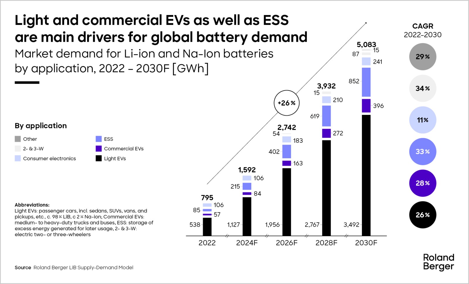 Resilient supply chains for raw materials | Roland Berger