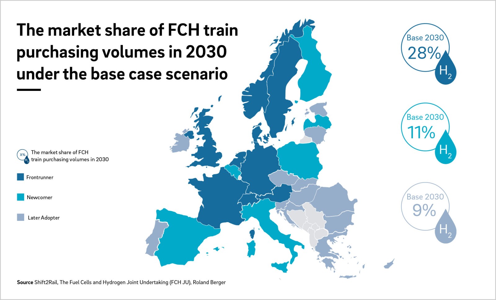 Fuel Cell And Hydrogen Trains An Ultra Green Revolution For Europe S Railroads Roland Berger