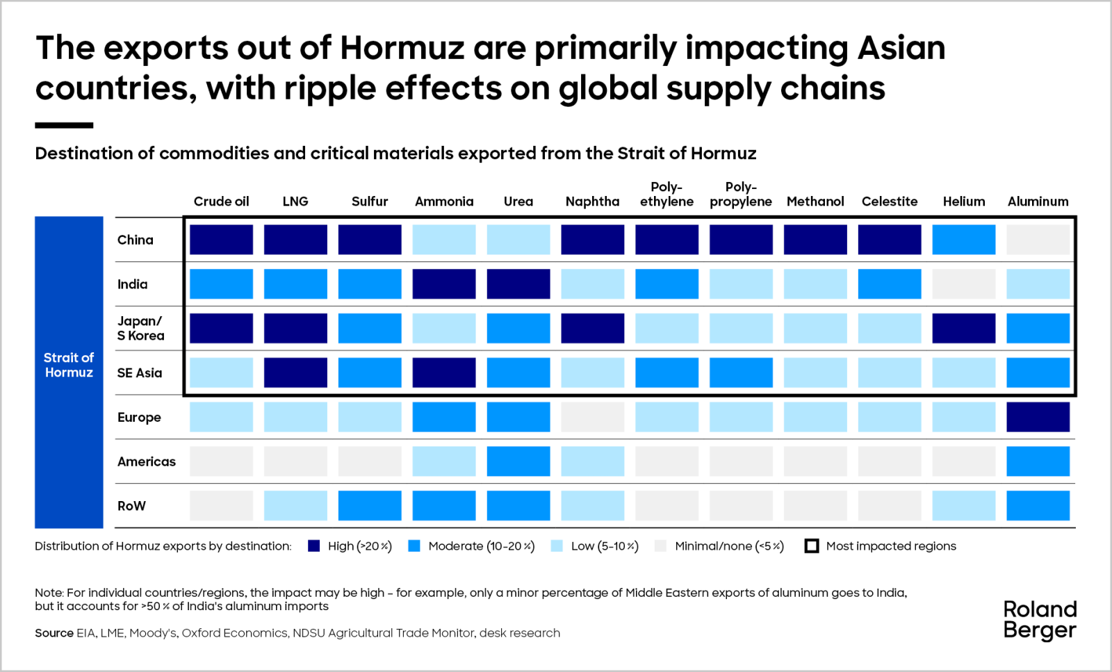 Strait of Hormuz: Global supply chain at risk | Roland Berger