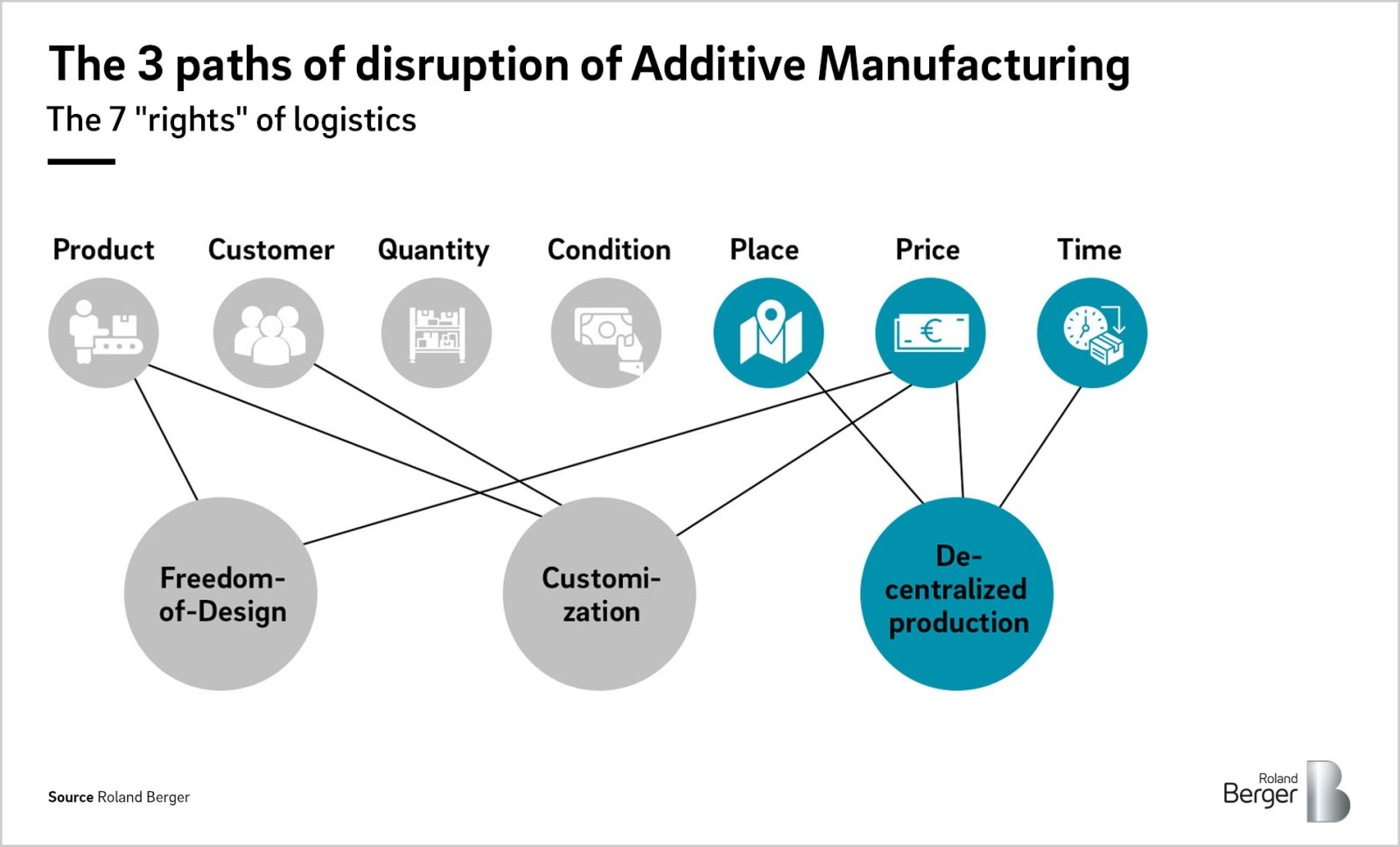 De Risking Your Supply Chain In Times Of The Coronavirus Roland