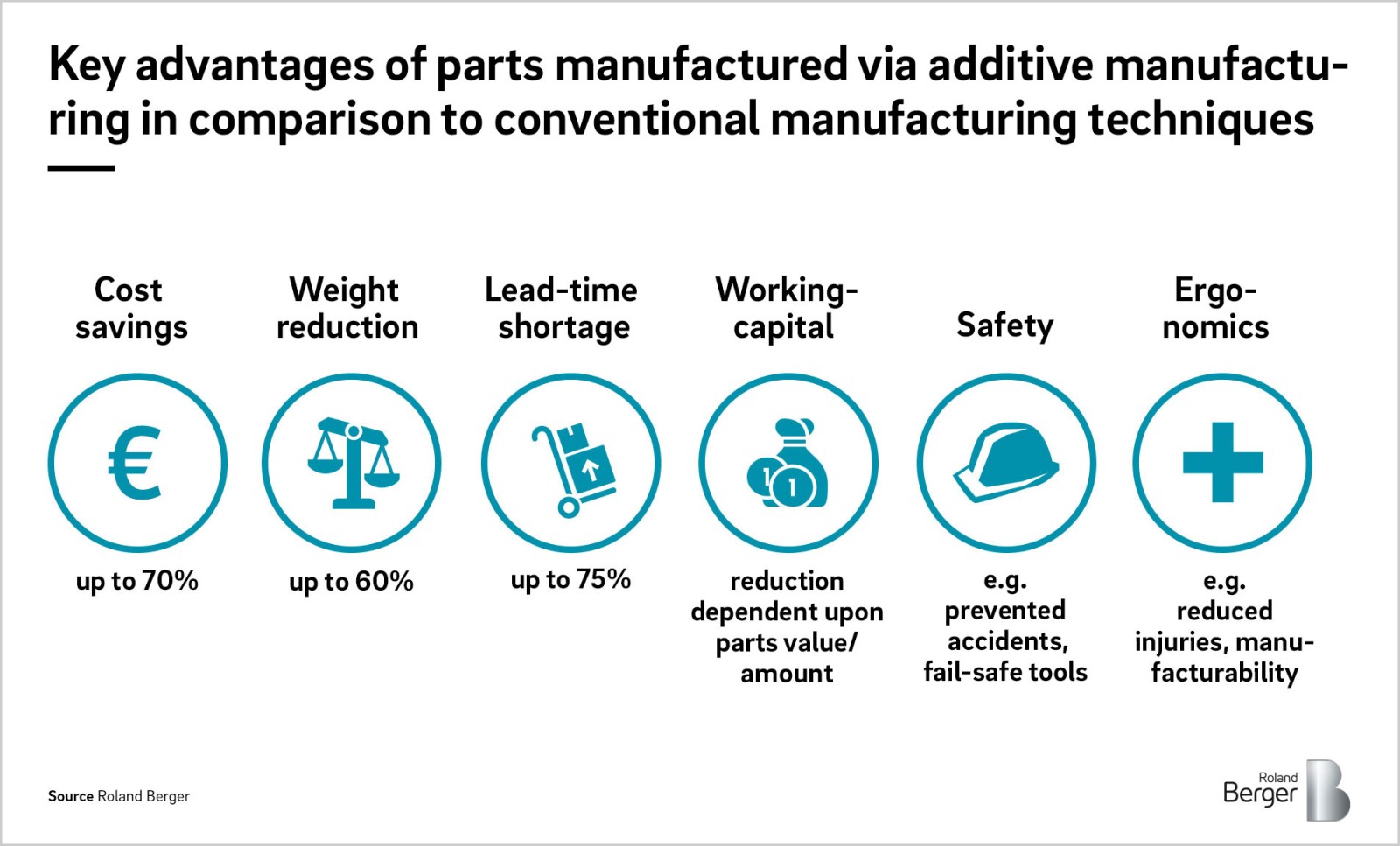 De Risking Your Supply Chain In Times Of The Coronavirus Roland Berger