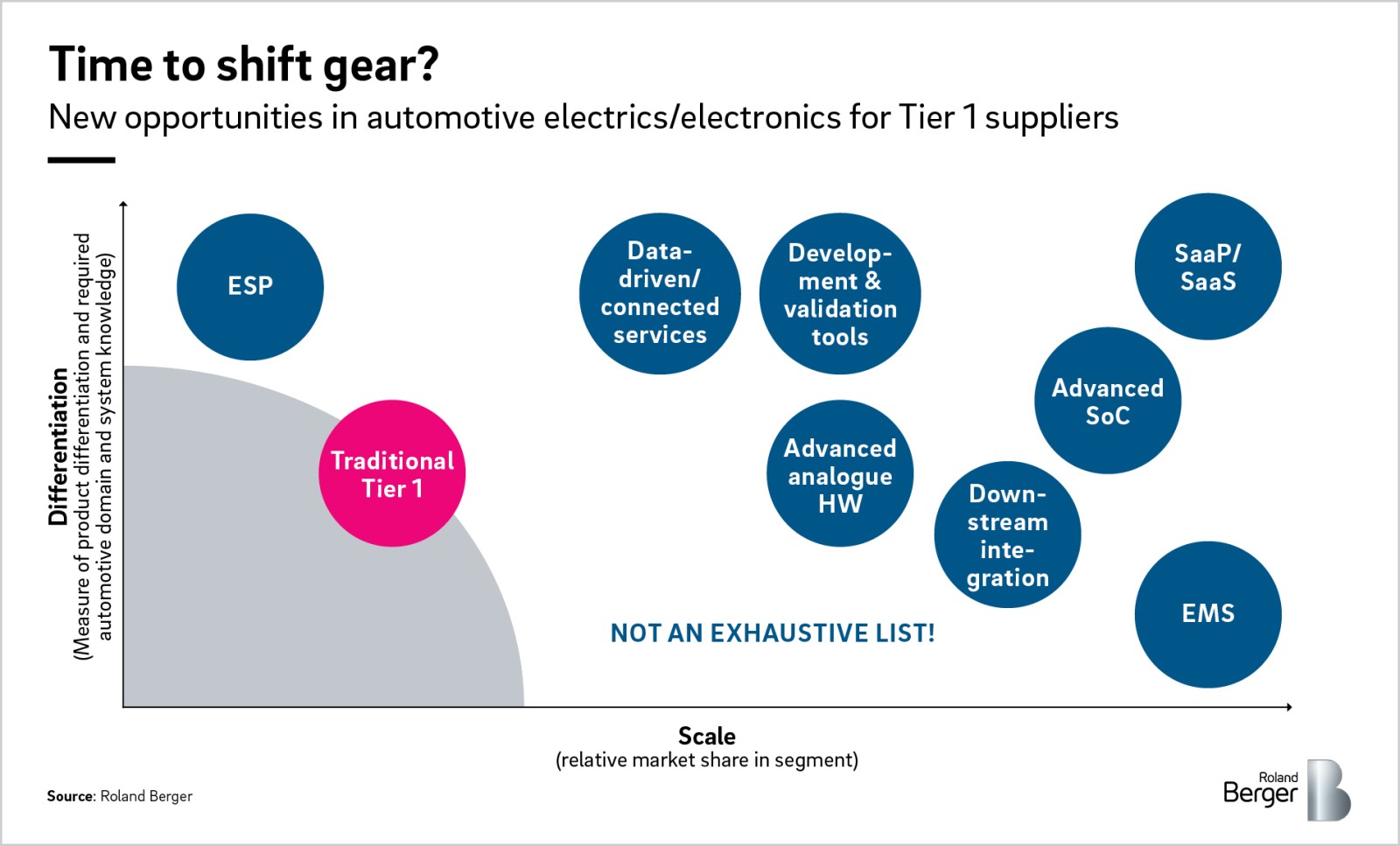 Growth Strategy- 1st Tier Suppliers of the Auto Industry