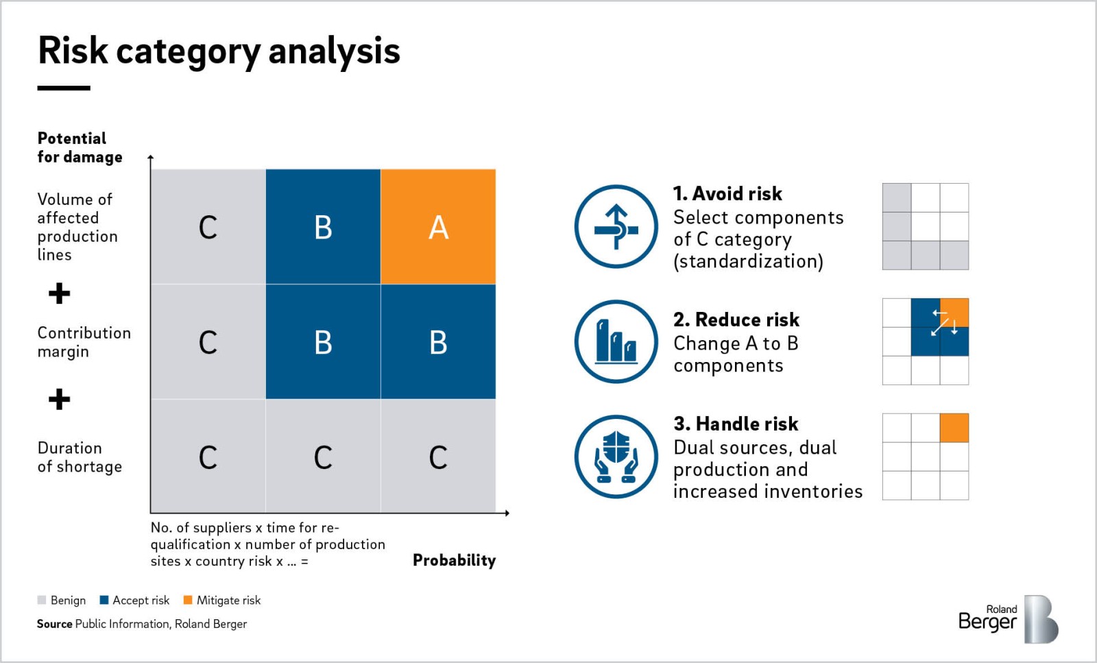 Semiconductor Crisis In The Automotive Industry Roland Berger