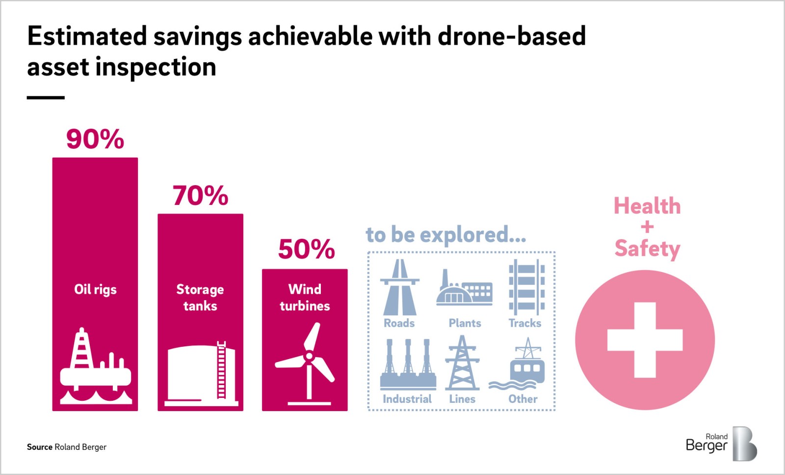 Bringing Baden-Württemberg's grid into a digital twin with advanced asset  inspection – sUAS News – The Business of Drones