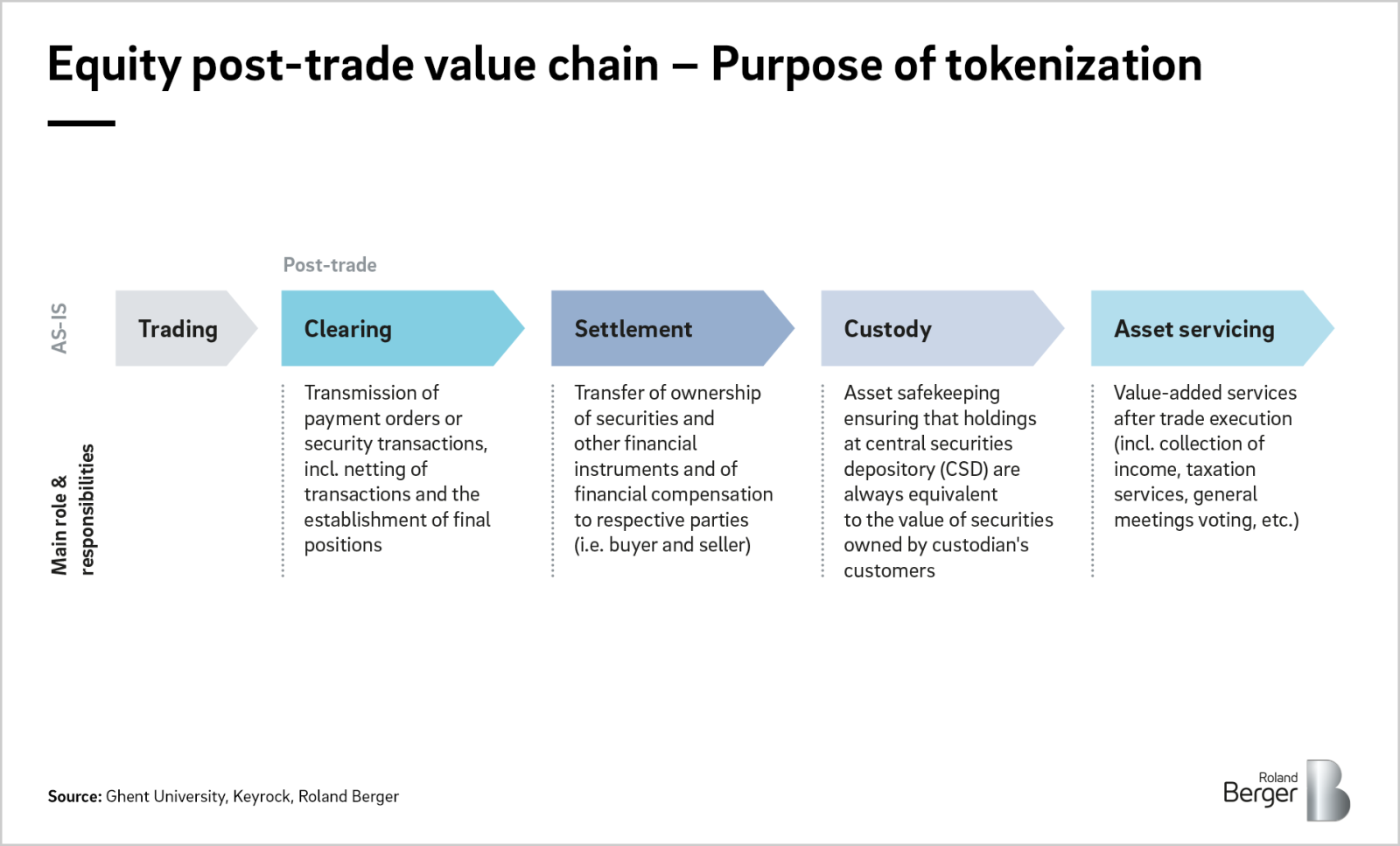 Fortifying Trade Finance: Secure Tokenized Solutions for Trust