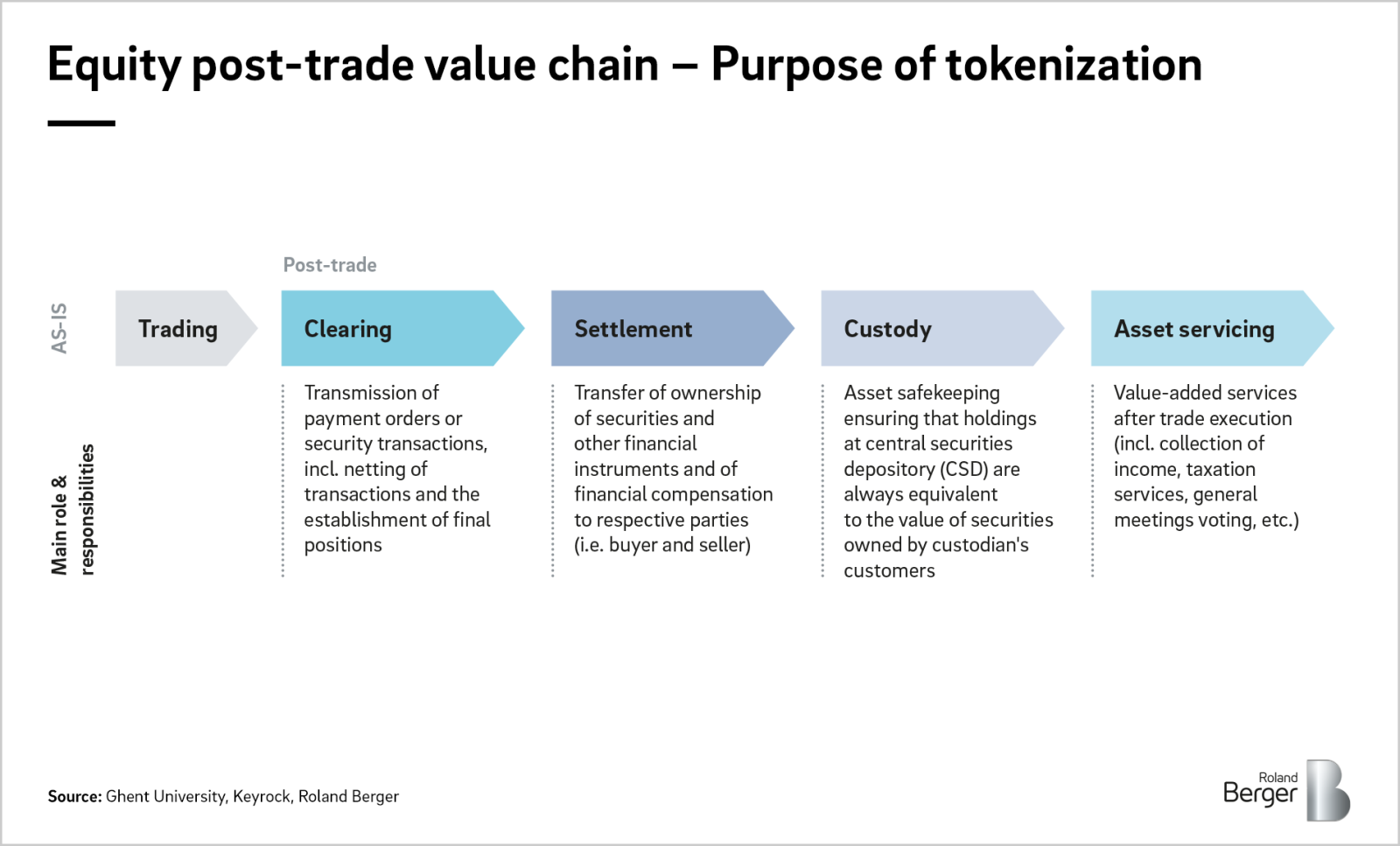 Four of Germany's largest banks trial deposit tokens. Concept expands to  multi currency - Ledger Insights - blockchain for enterprise