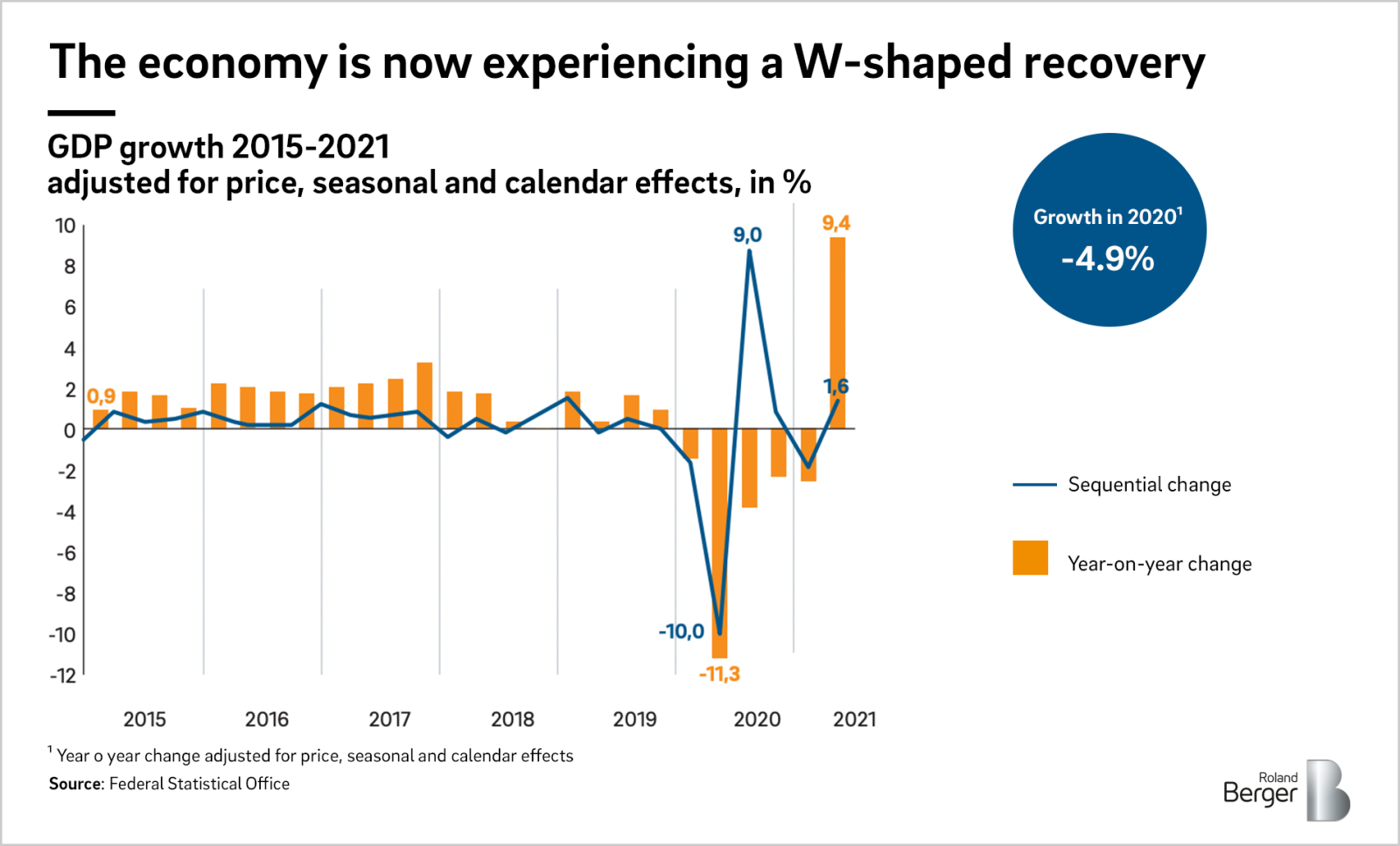 German Economy Telegraph