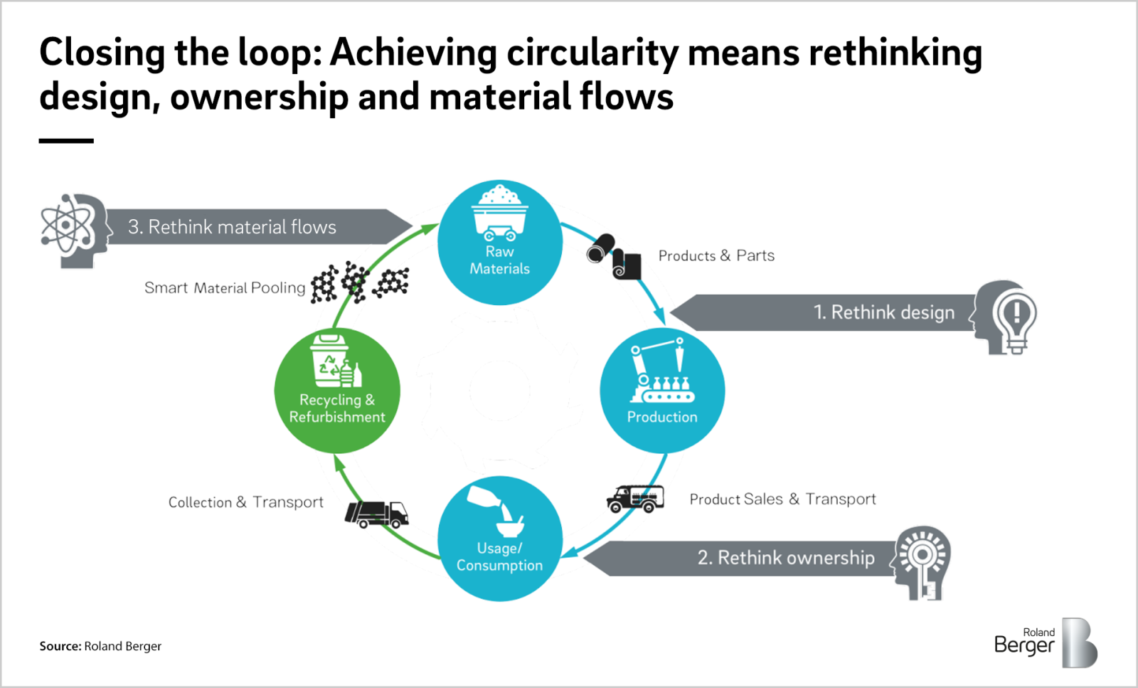 4 Products That Contribute to the Circular Economy