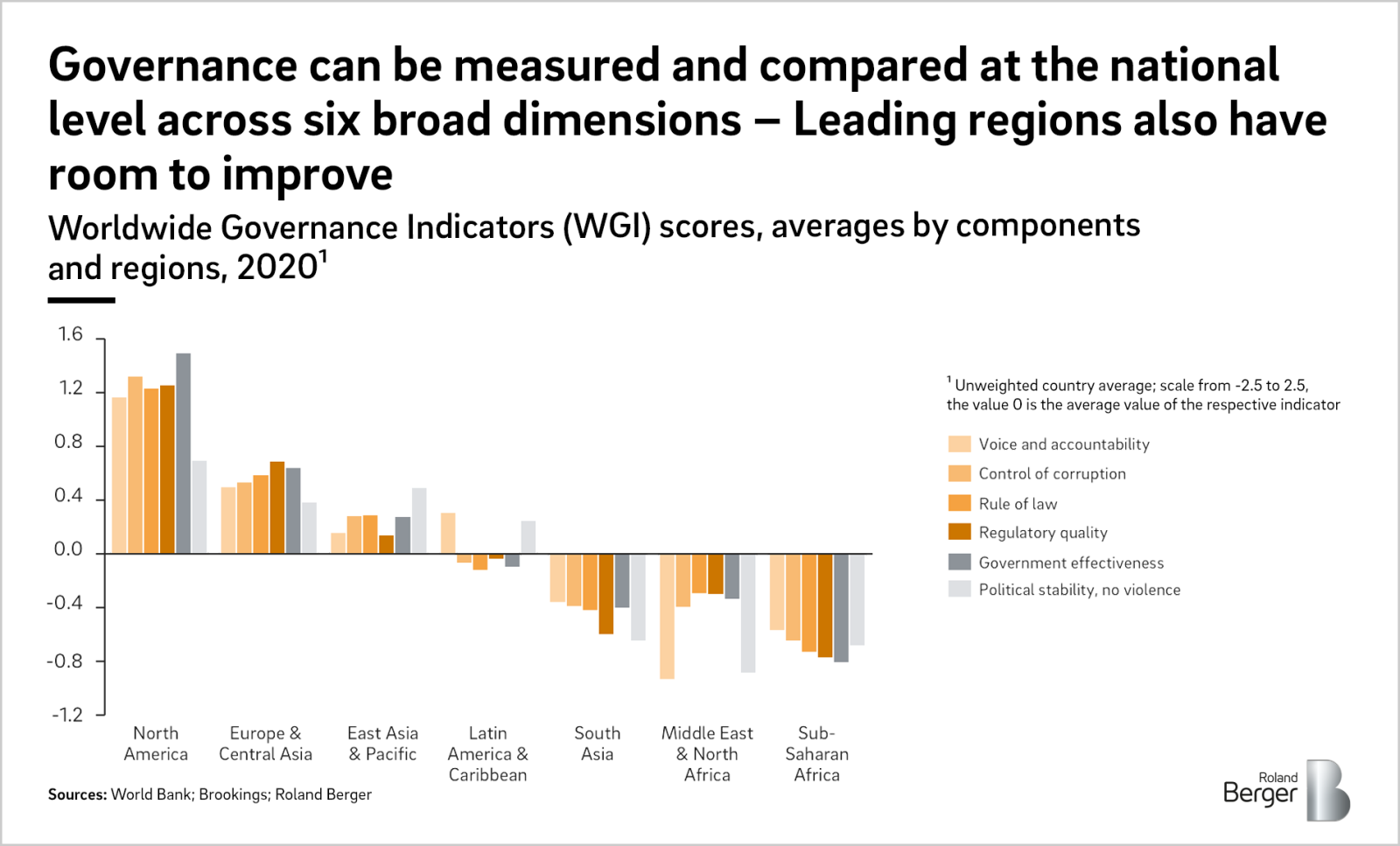 Roland Berger Trend Compendium 2050 Politics & Governance Roland Berger