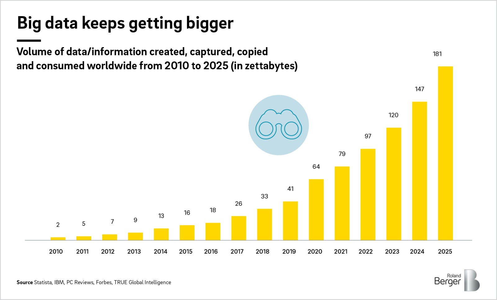 The datadriven supervisory authority Roland Berger