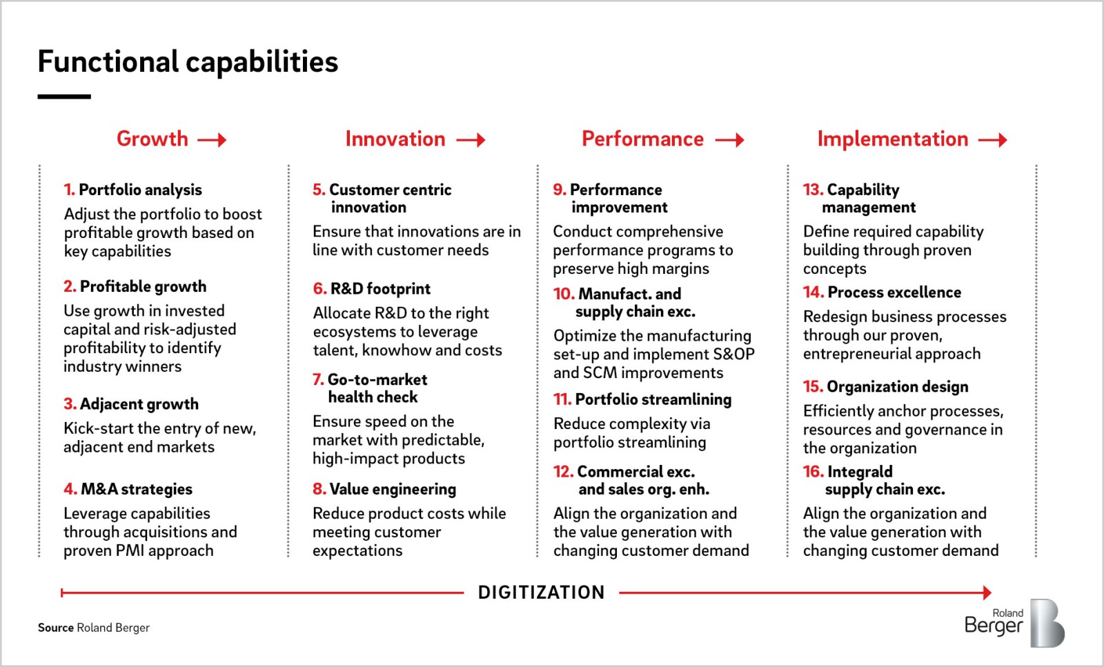 Pharma & Healthcare  Roland Berger