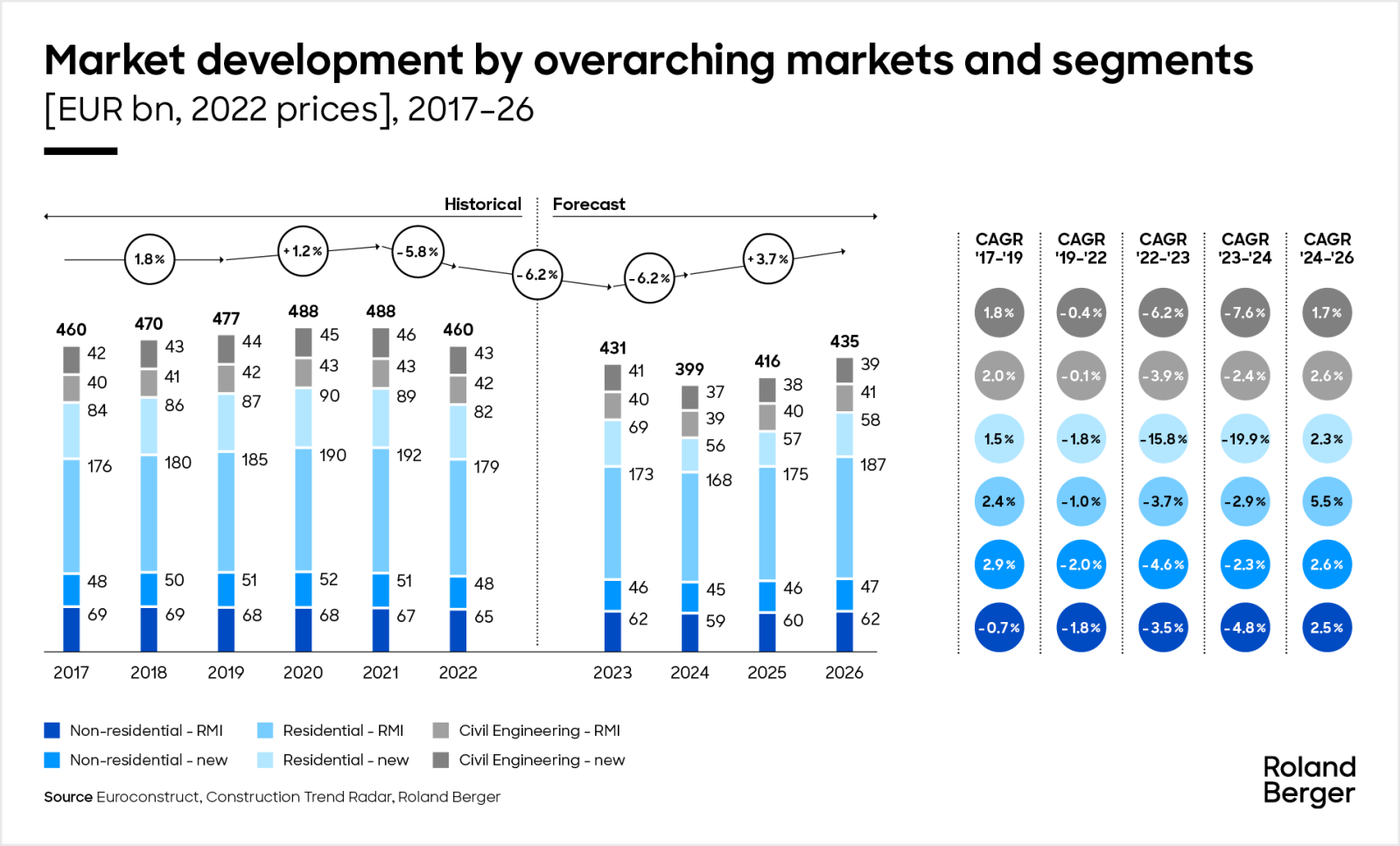 Roland Berger Construction Trend Radar 2023 Roland Berger