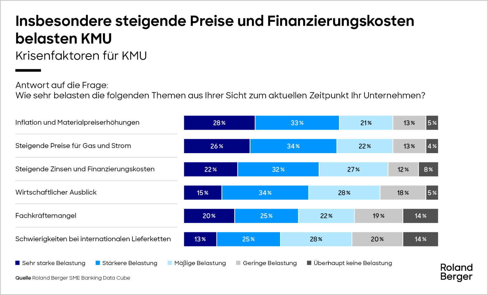 Fida Kommt: Fünf Große Herausforderungen Für Banken Und Finanzunternehmen - qua4kyv