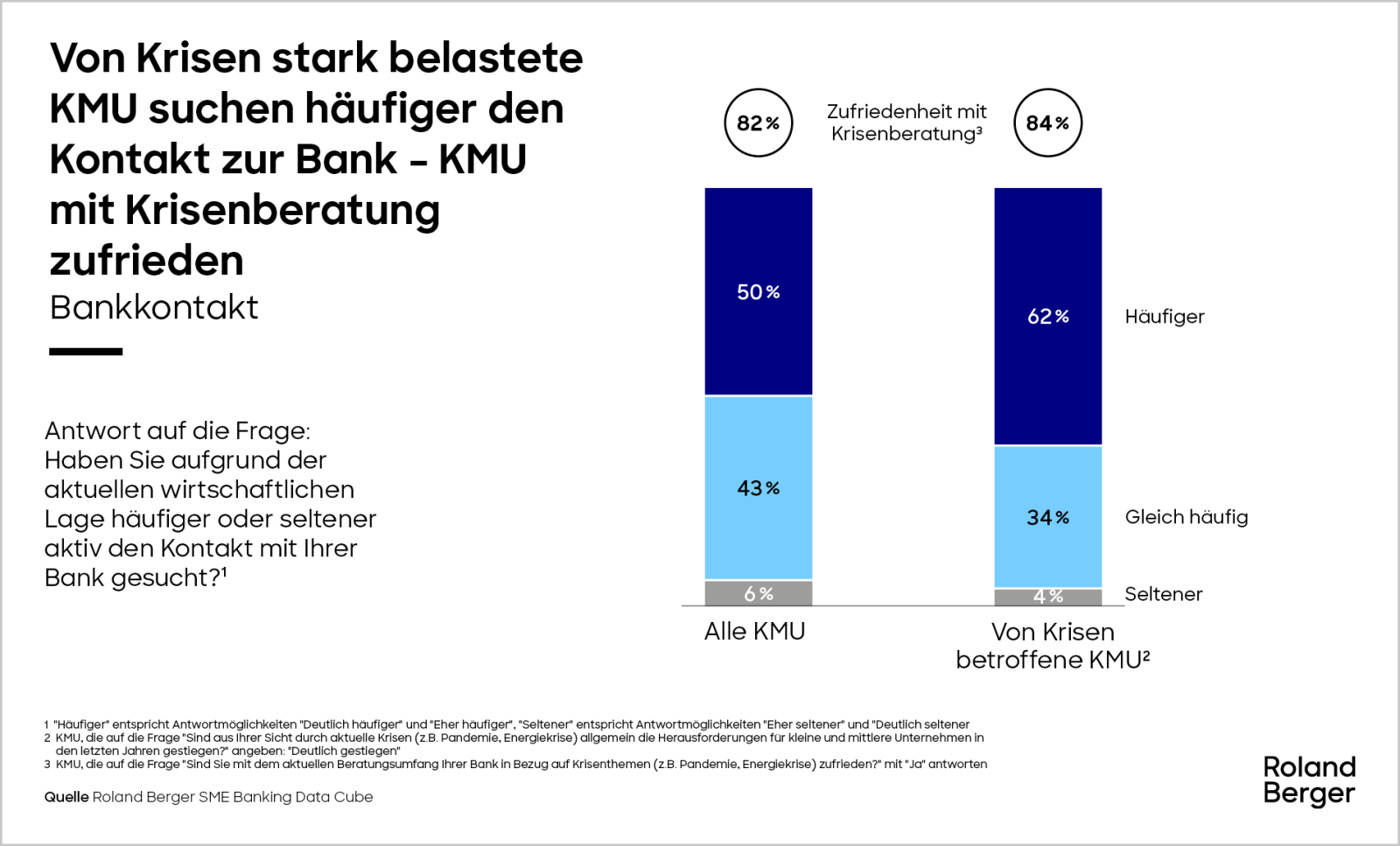 Fida Kommt: Fünf Große Herausforderungen Für Banken Und Finanzunternehmen - i2k6foi