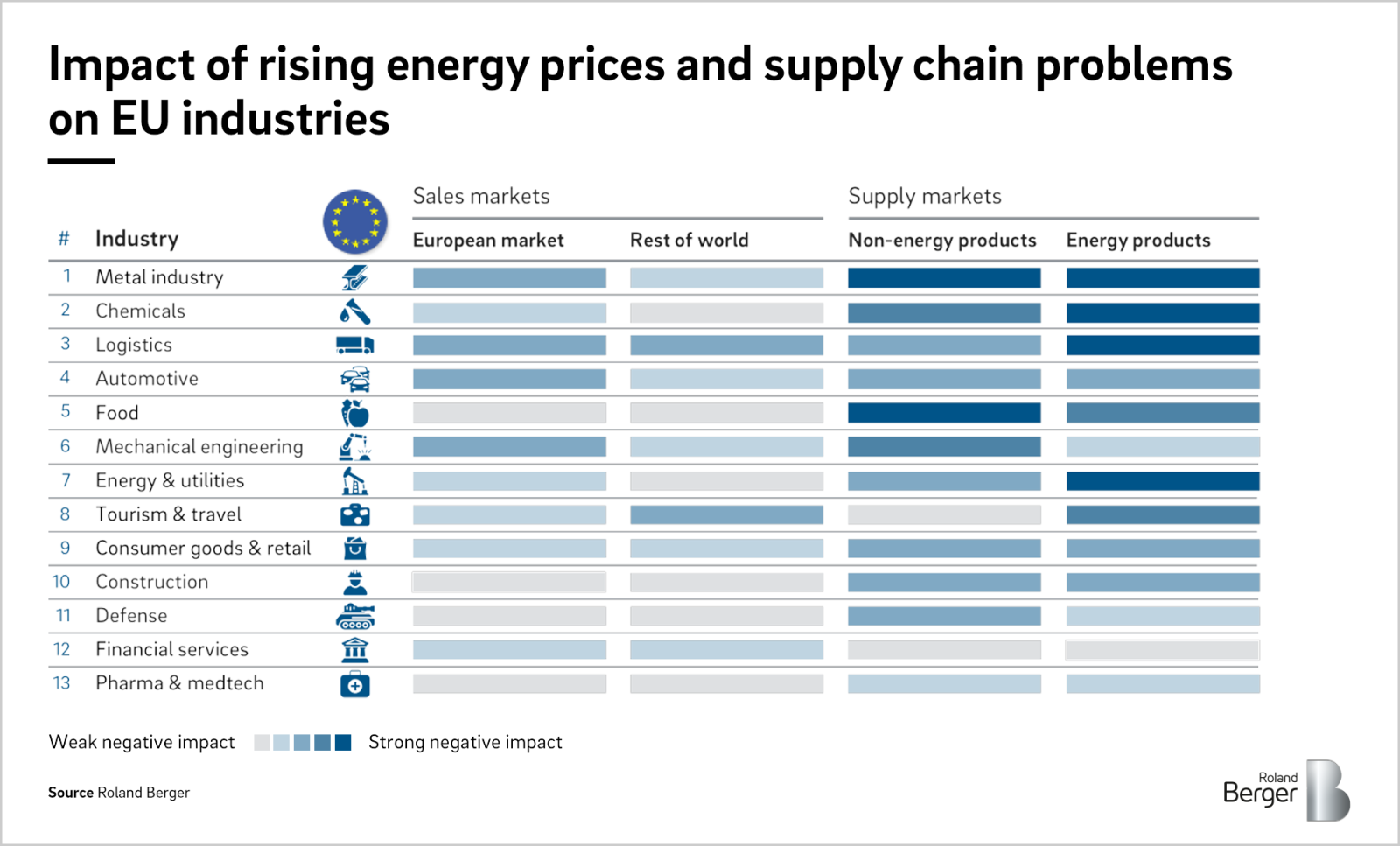 Energy Risks How energy costs can be reduced, and supply stabilized at a time of war ...