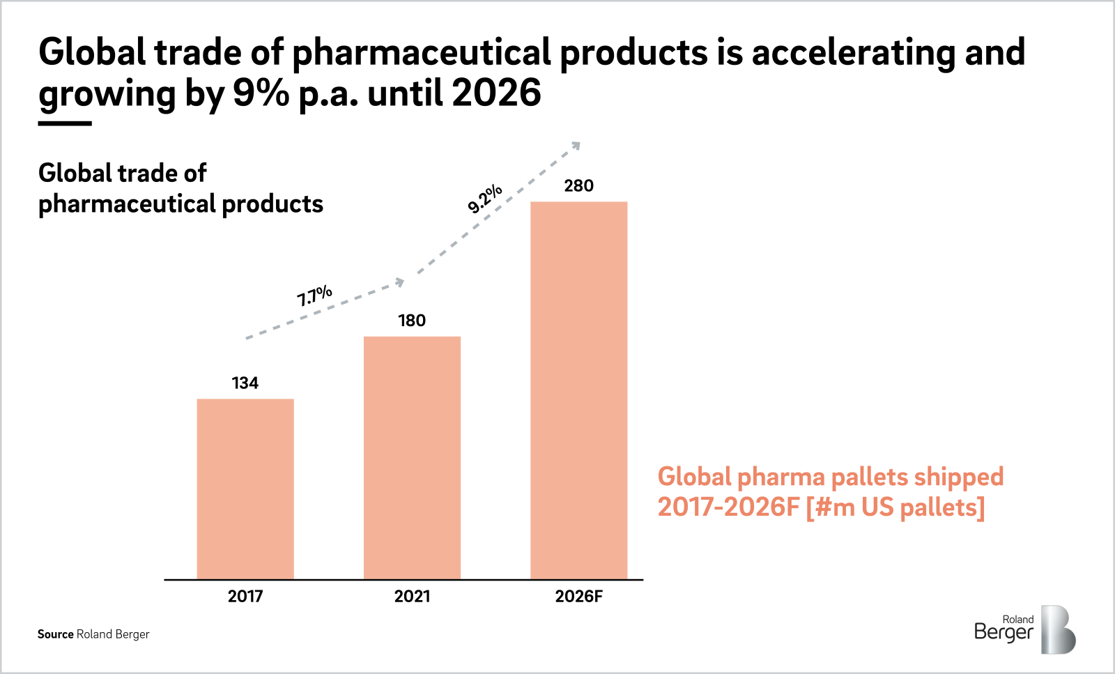 How to master supply chain crises in the pharmaceutical industry