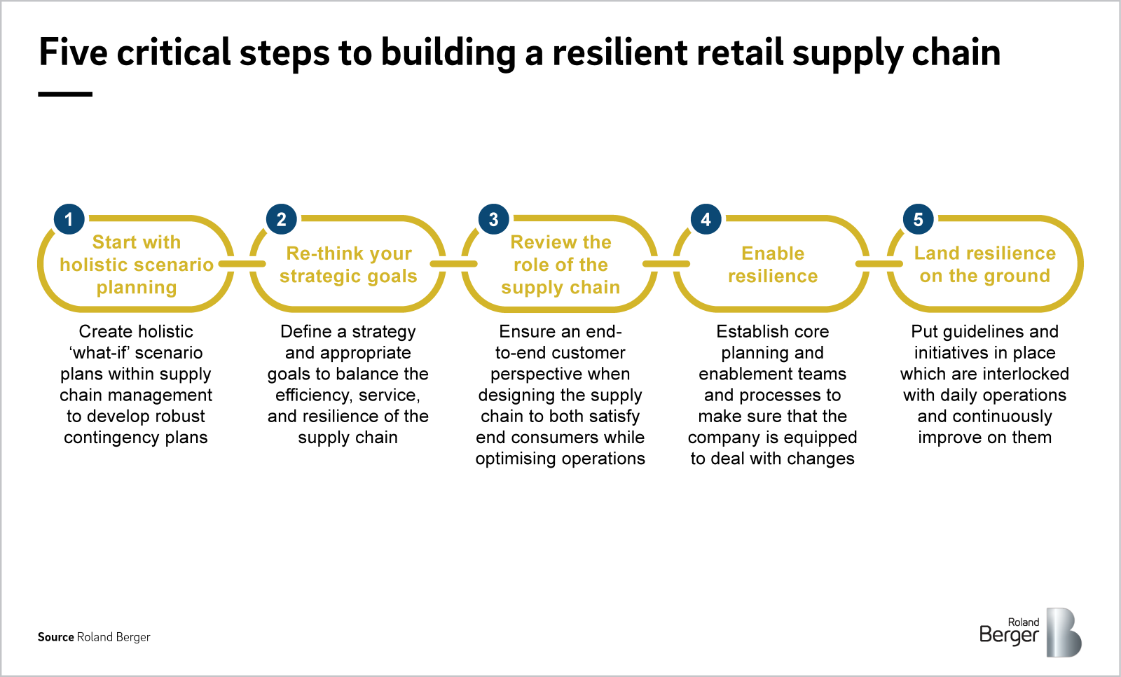 The Most Resilient Category in Retail