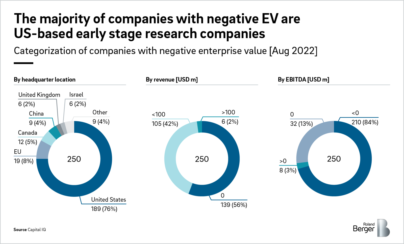 Enterprise hot sale value negative
