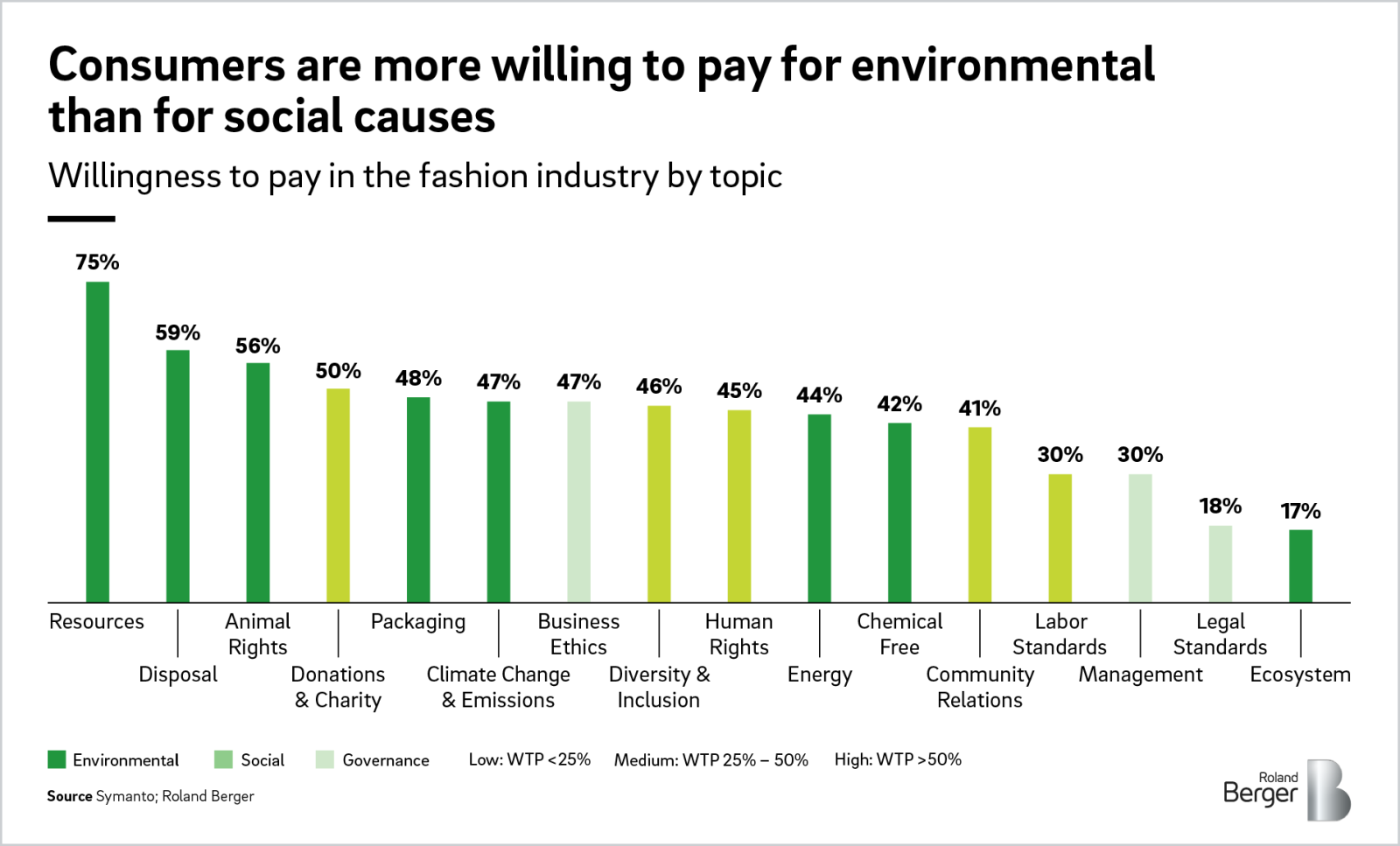 Fashion with Purpose: Conscious Consumer Choices