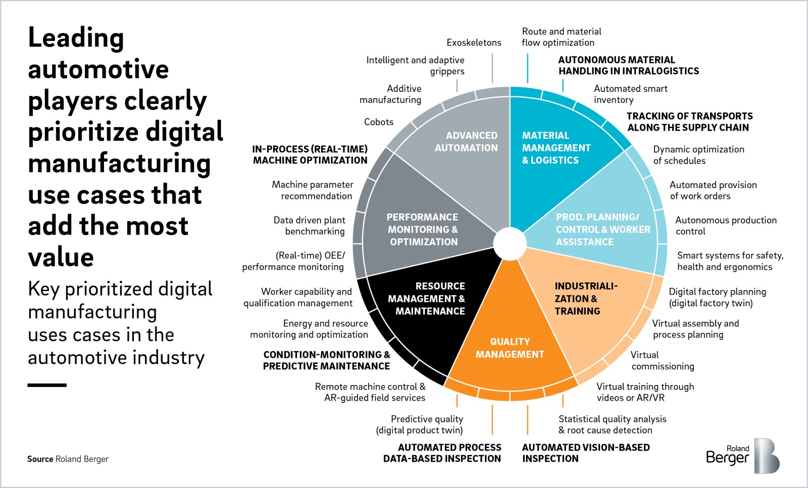 What is Industry 4.0 and how does it work?