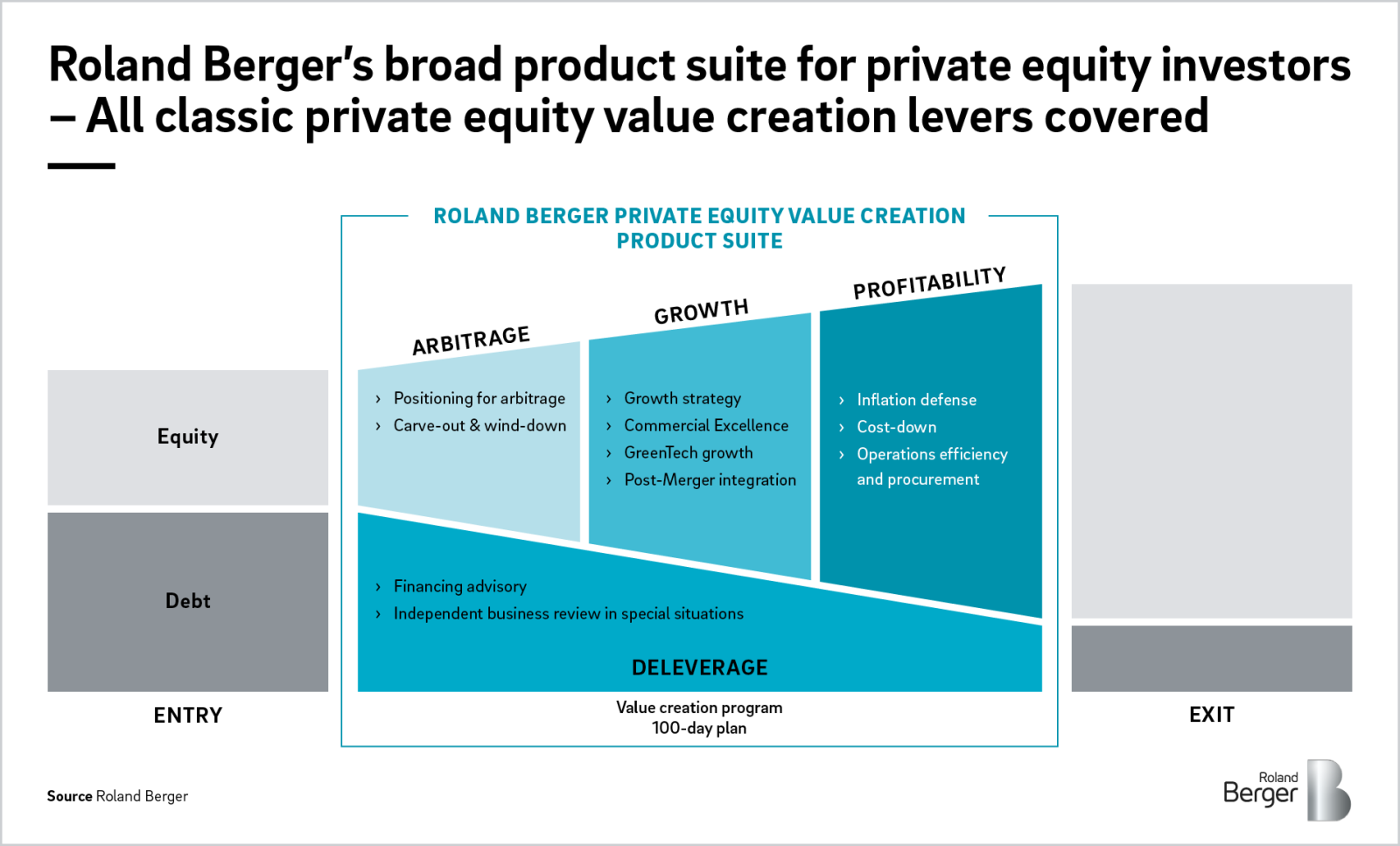 Value Creation Plan Template