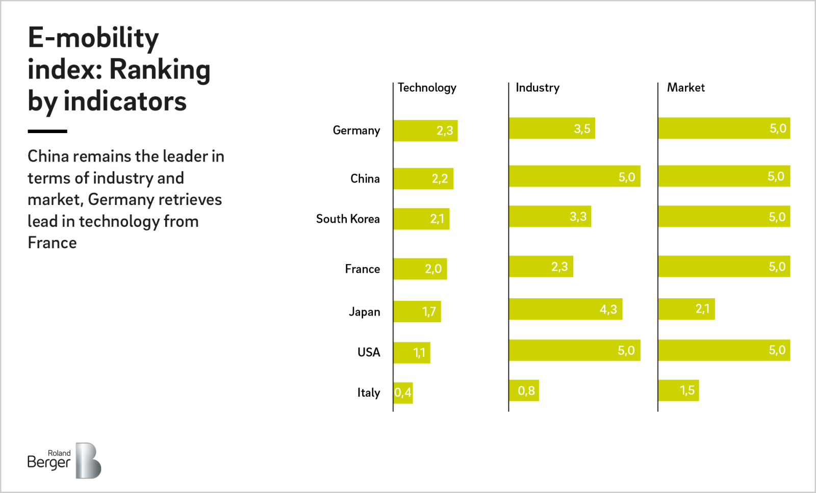 Index mobile html. Rivermead mobility index. e-mobility. business score in germany.