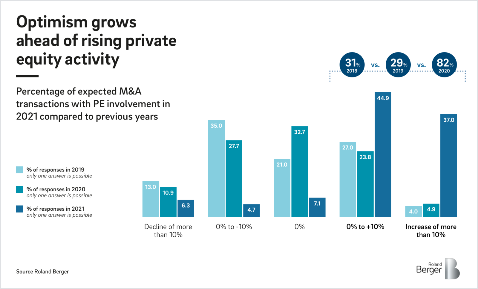 outlook private equity career