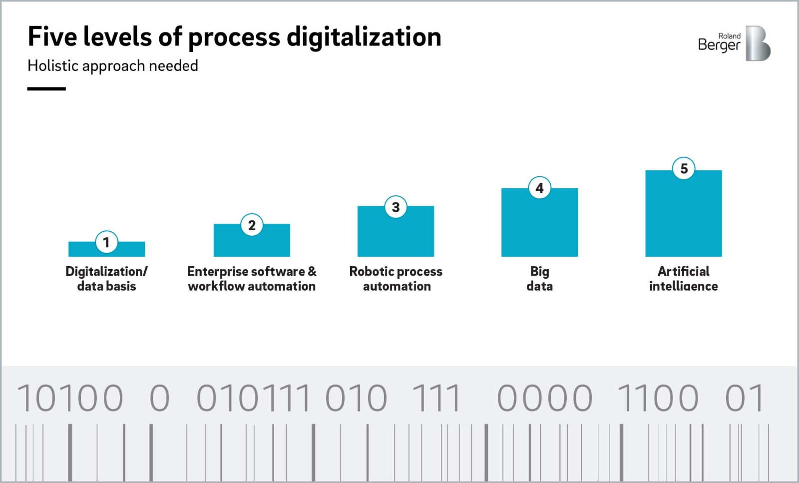 ai workflow automation