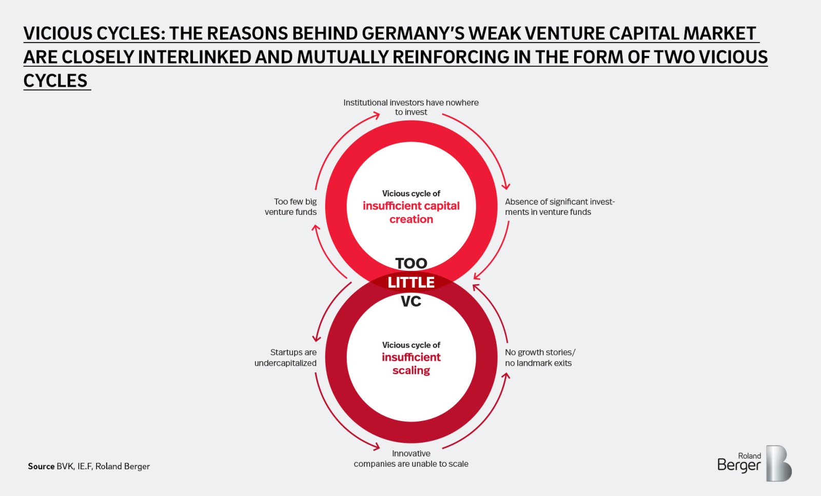 Corporate finance, startups, start-ups, venture capital, risk capital ...