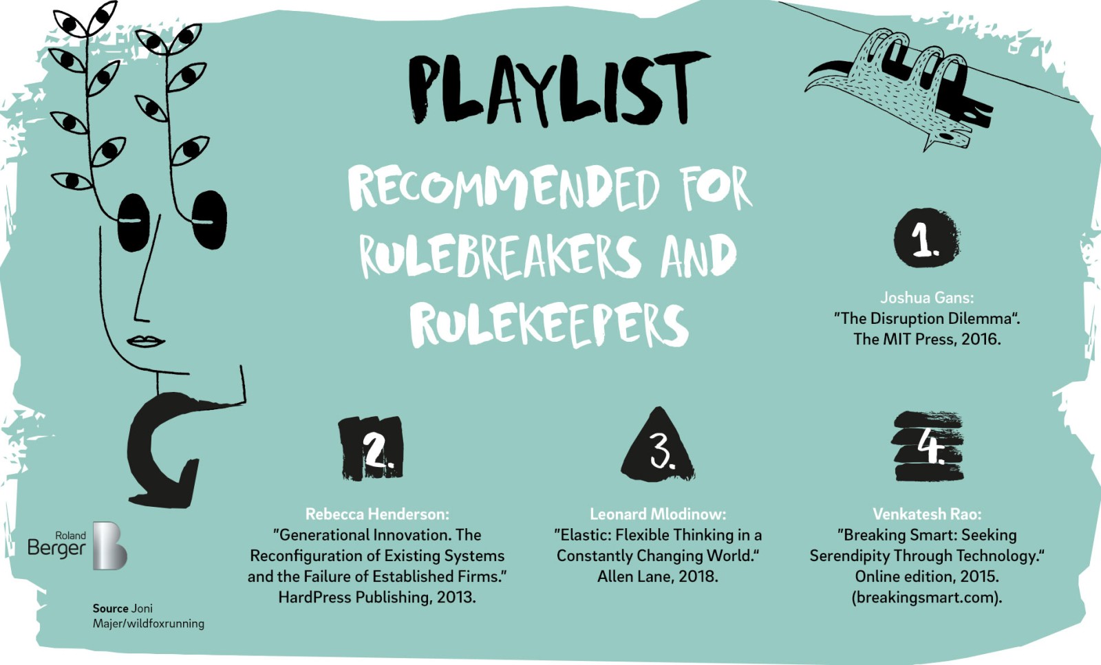 Rulebreakers Define The Course Of History Roland Berger
