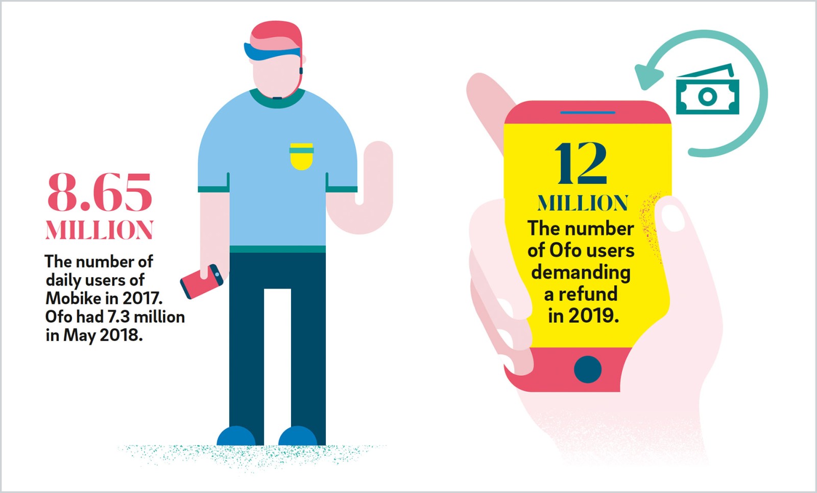 ofo customer service number
