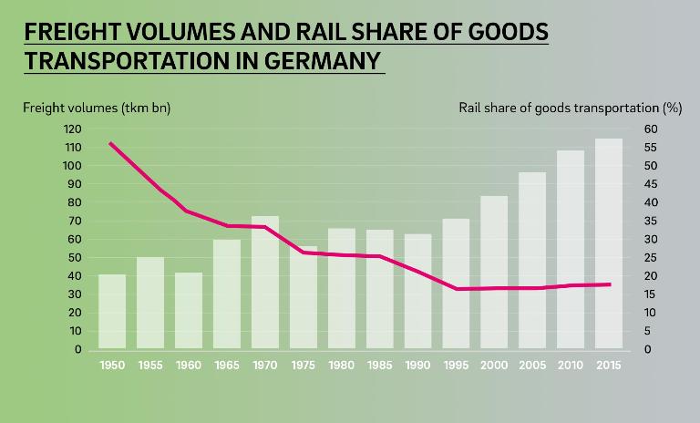BGL - German freight transportation association