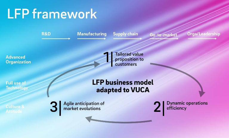 The Light Footprint approach offers different levers along the value chain