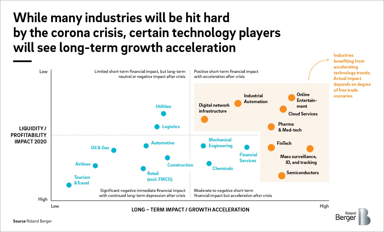 Reboot: Preparing for the new normal in technology-based industries – A ...